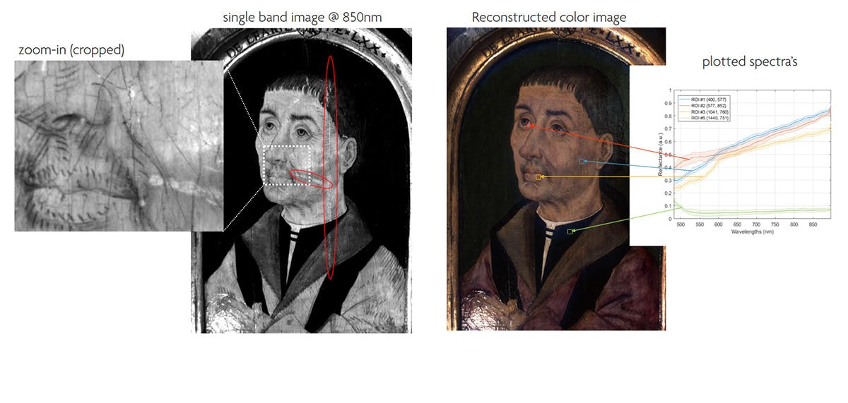 Hyperspectral Imaging for Art and Antiquities Conservation